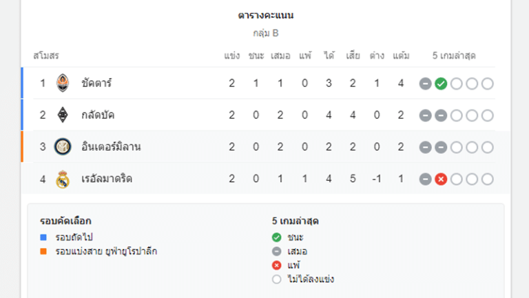 วิเคราะห์บอลวันนี้ เรอัล มาดริด VS อินเตอร์ มิลาน ดูบอลสด ...