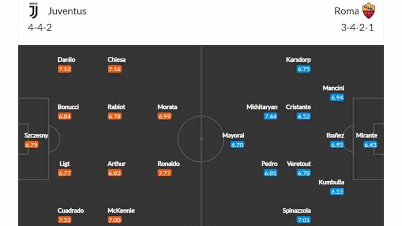 รายชื่อที่คาดว่าจะลงสนาม ดูบอลสด