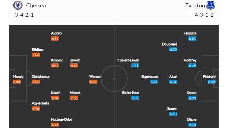 รายชื่อคาดว่าจะลงสนาม เชลซี