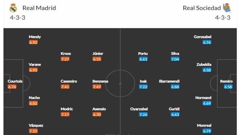 รายชื่อ11ตัวมาดริดคืนนี้