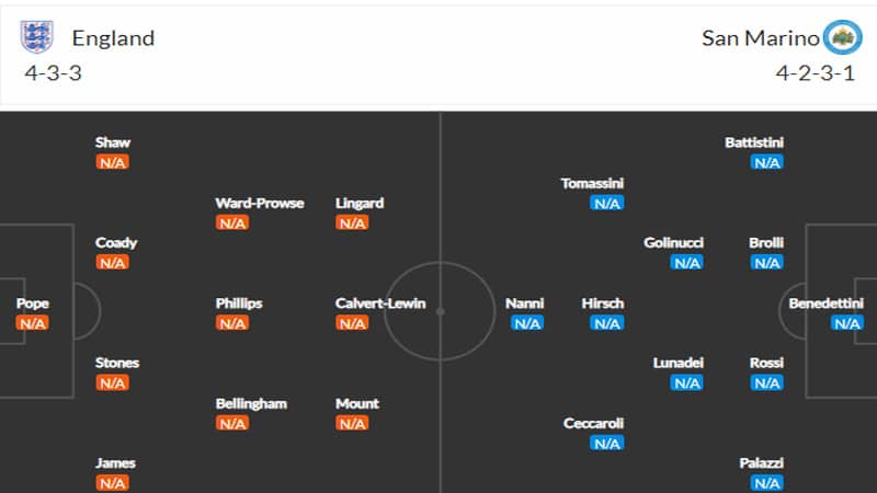 รายชื่อผู้เล่นอังกฤษ