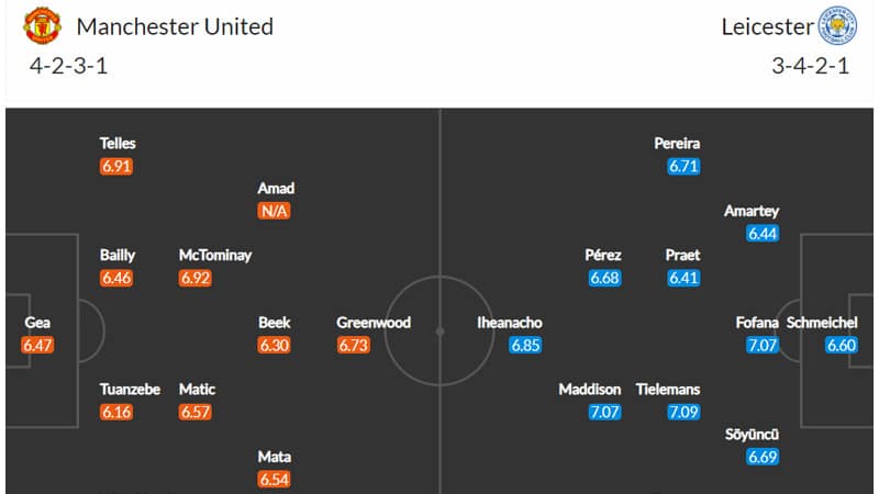 ดูรายชื่อ แมนยู เลสเตอ