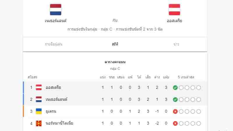 ตารางคะแนน ยูโร 2021