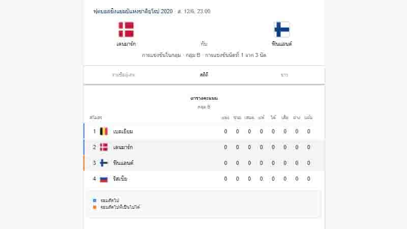 ตารางคะแนนฟุตบอลยูโร