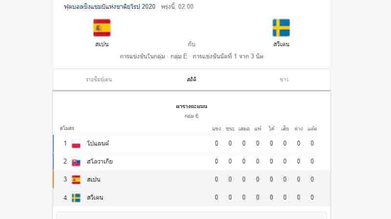 ตารางแข่งบอลยูโร 2021