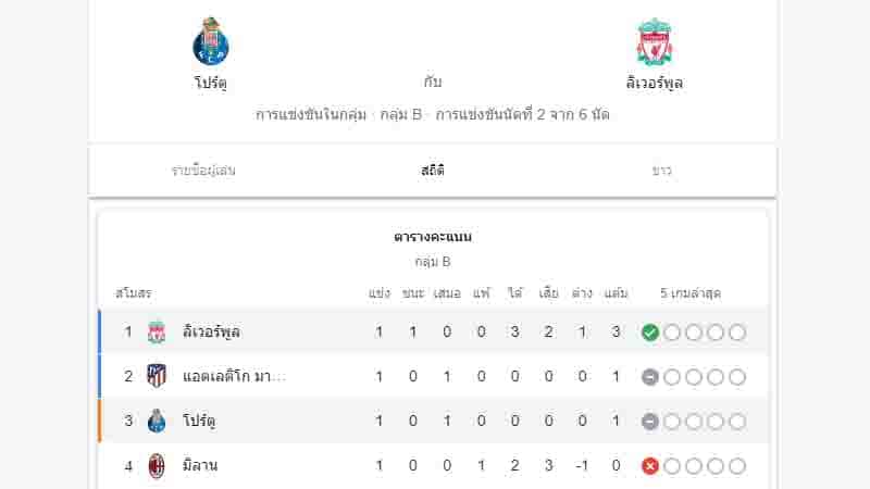 ยูฟ่ากลุ่ม บี 2021
