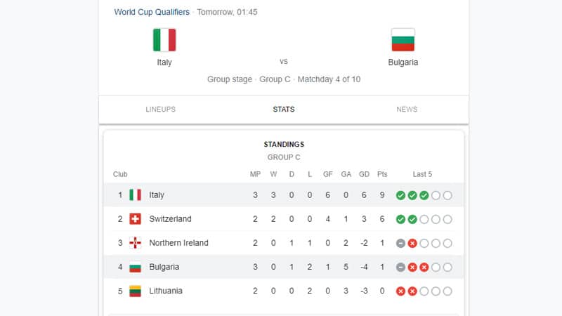 ฟุตบอลโลกรอบคัดเลือก อิตาลี vs บัลแกเรีย